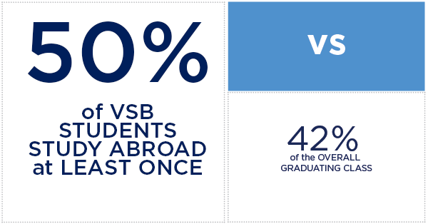 Image of Study Abroad Stats