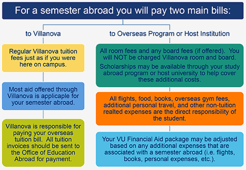 Semester Tuition Policy