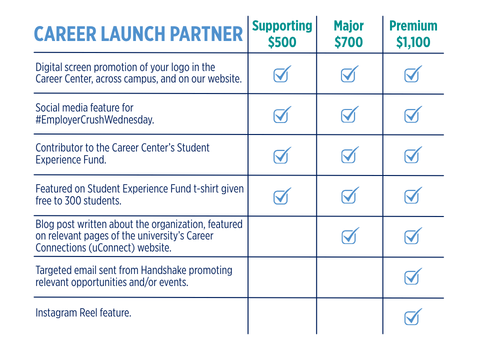 Career Launch Partner graphic