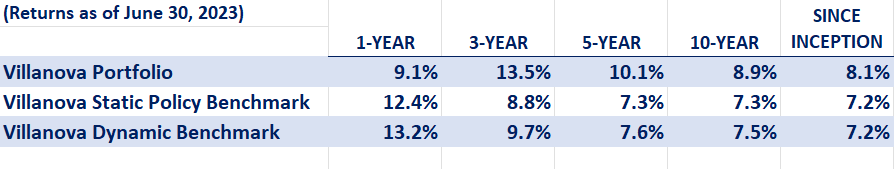 performance performance