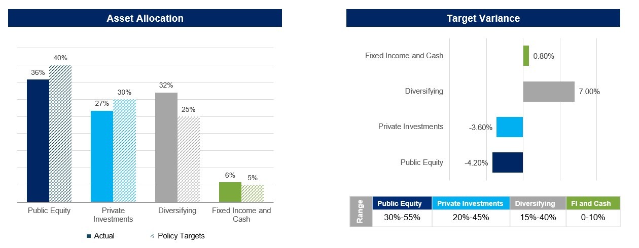 june-2024-asset-allocation june-2024-asset-allocation