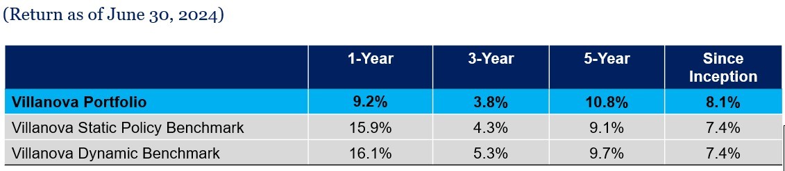 june-2024-performance june-2024-performance