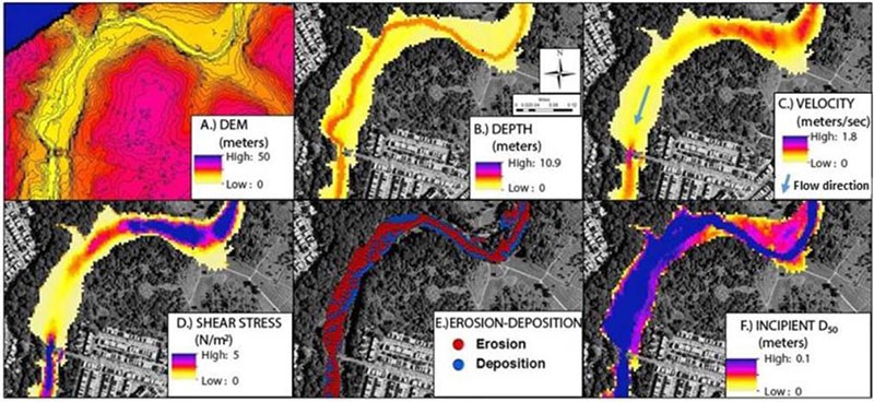 Illustrative diagram of how rivers respond to climate change and altered watersheds