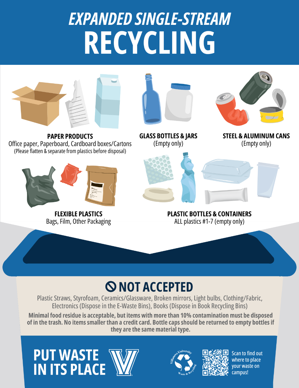 Expanded Single-stream recycling sign Expanded Single-stream recycling sign