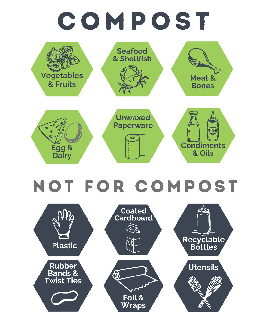 MC Compostable Signage 5.23 without contact info