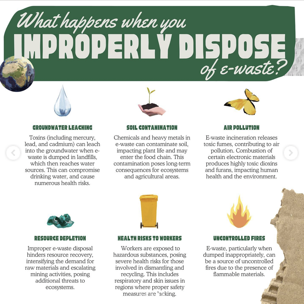 Environmental impact of improperly disposing of electronics waste