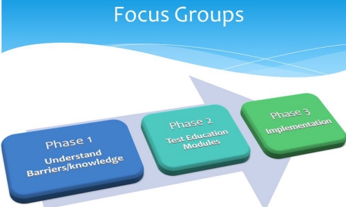 Focus Groups Focus Groups